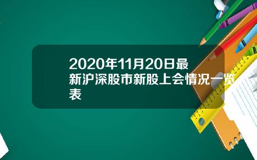 2020年11月20日最新沪深股市新股上会情况一览表