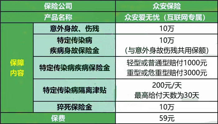 59元强制隔离津贴有多少？2022众安爱无忧意外险怎么样？靠谱吗？_1