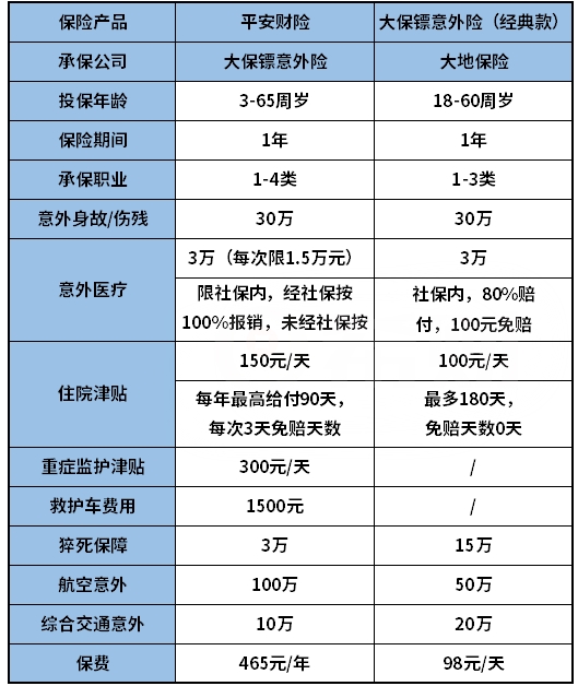 意外险怎么买？选大公司好还小公司好？大保镖意外险怎么选？