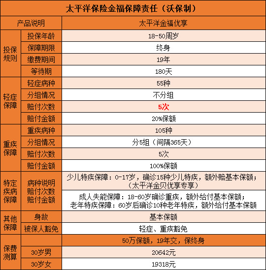 紧急通知！太平洋金福优享即将下线，值得投保吗？