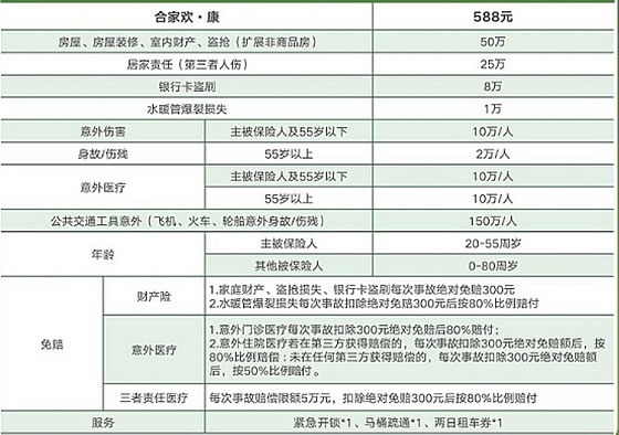 平安合家欢&#183;康综合意外险怎么样？平安合家欢康588交费几年可以退_1