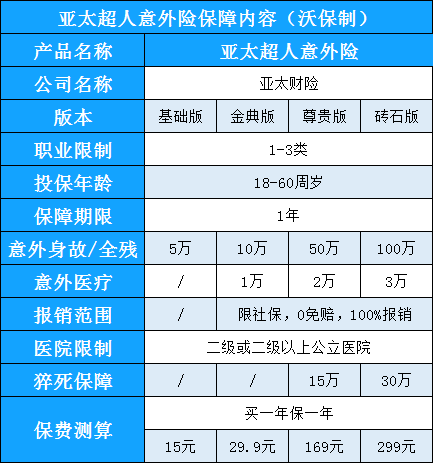 亚太超人意外险优缺点-怎么样-是哪个公司的-_1