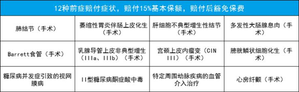 百年人寿康惠保2.0保什么？怎么样？好吗？值得买？优势_1