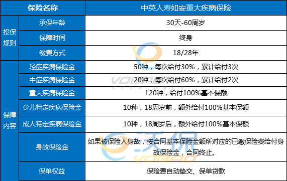 2023中英人寿如安重大疾病保险怎么样？可靠吗？保哪些重大疾病_1