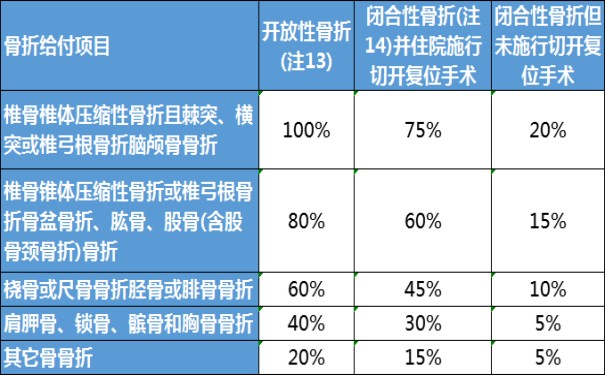 横琴人寿琴安综合意外险（2023版）怎么样？好不好？最新条款测评