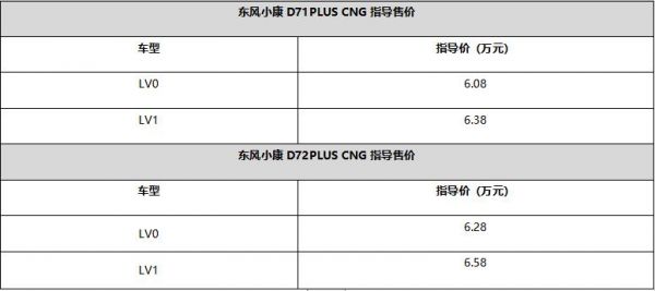 超级省 超级赚 东风小康D71-D72PLUS上市CNG车型6.08万起？